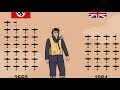 Battle of Britain Statistics | Allied and Axis Losses