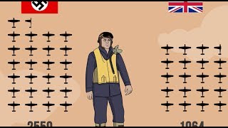 Battle of Britain Statistics | Allied and Axis Losses