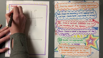 Graphing Square Root Inequalities in 2 Variables