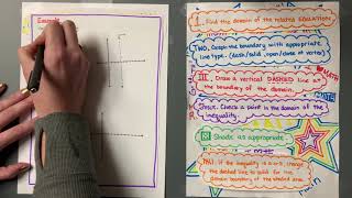 Graphing Square Root Inequalities in 2 Variables