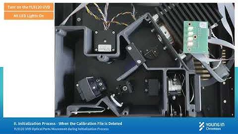 YL9120 UVD Optical parts movement during initialization process