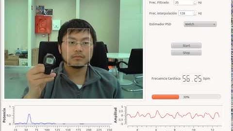 Heart rate estimation using a webcam