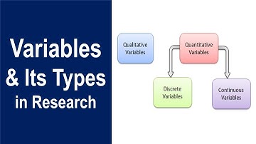 Variables - Meaning & Types | Research Methodology | Qualitative, Quantitative, Discrete, Continuous