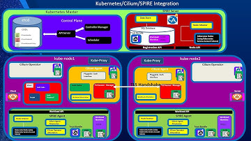 Workload Identity Part 2: How Cilium Implements Its Mutual Auth Leveraging SPIFFE and SPIRE