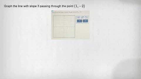 Graph the line with slope 3 passing through the point (1,-2)