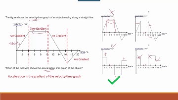 Kinematics Lesson Practice MCQ 1