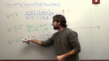 Free Math Lessons Graphing Square Root Functions Part 2