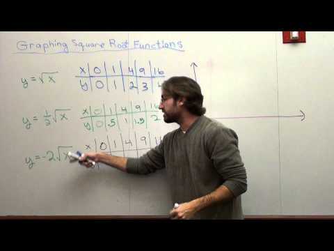 Free Math Lessons Graphing Square Root Functions Part 2