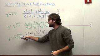 Free Math Lessons Graphing Square Root Functions Part 2