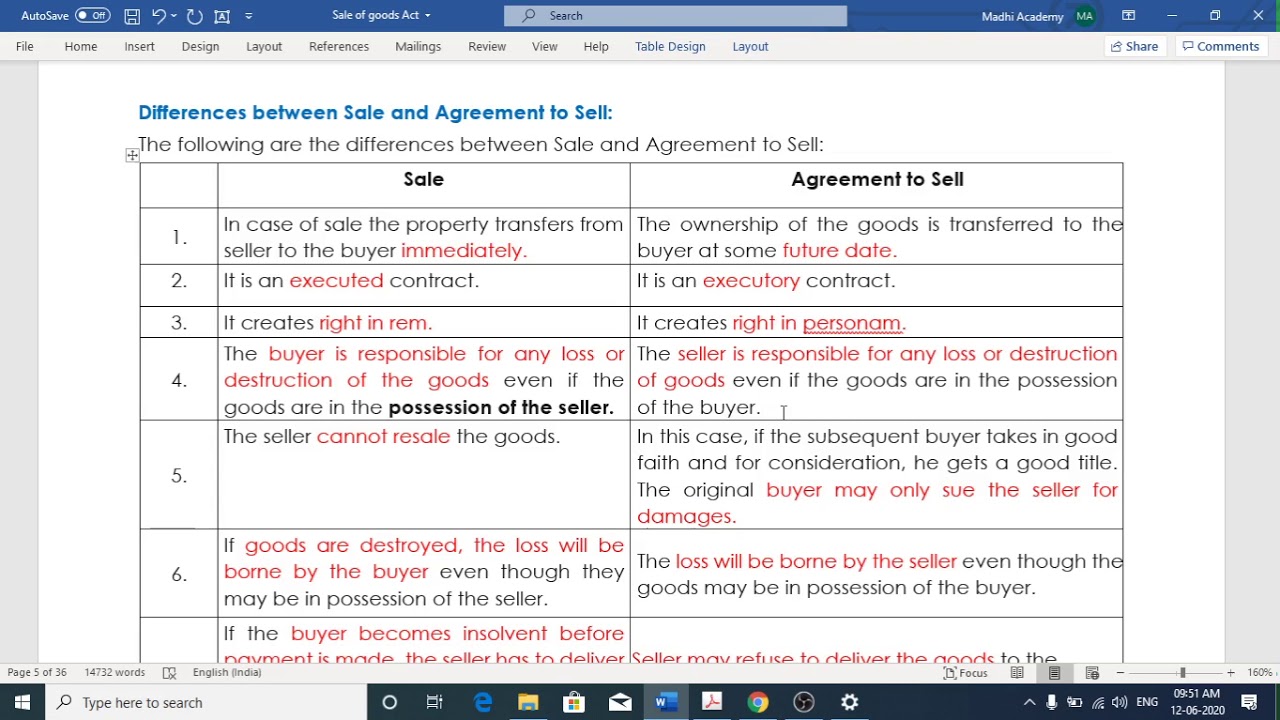 sale-v-s-agreement-to-sale-difference-between-sale-and-agreement-to