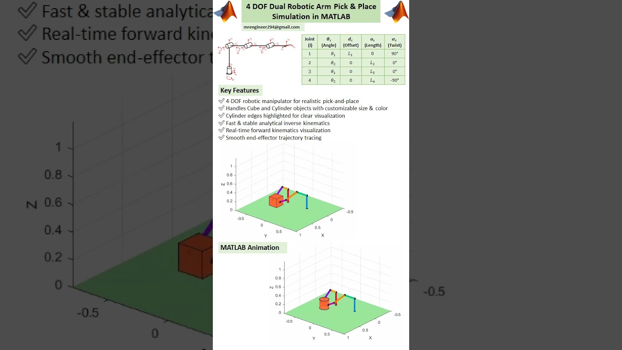 4 DOF Dual Robotic Arm Pick & Place Simulation in MATLAB #4dof #matlab #dualarm