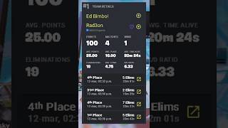 BIMBO y RAD3ON 😱🏆 4ta Partida Eval Cup EU #fortnite #foryou #viral #foryoupage #gaming