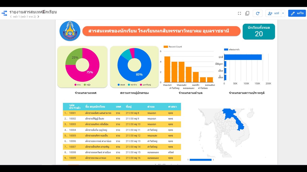 การสร้างรายงานสารสนเทศด้วย Google Studio