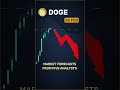 DOGE market direction — February 26