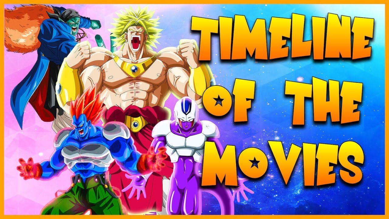 Dragon Ball Z Timeline Explained | All Movies 1 - 13 ...