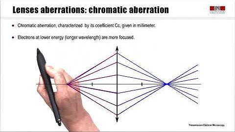 Week1: 2 lens aberrations