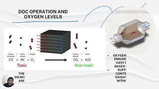 ASSIGNMENT GROUP E S2/1 BMMA4713 ENGINE PERFORMANCE : DIESEL OXIDATION CATALYST (DOC)