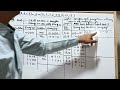 Tabular Method