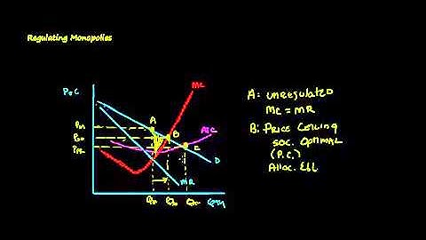 Monopoly Regulation Mobile