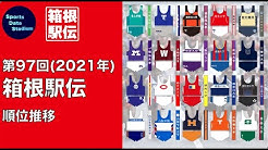 スポーツデータスタジアムsports Data Stadium Youtube
