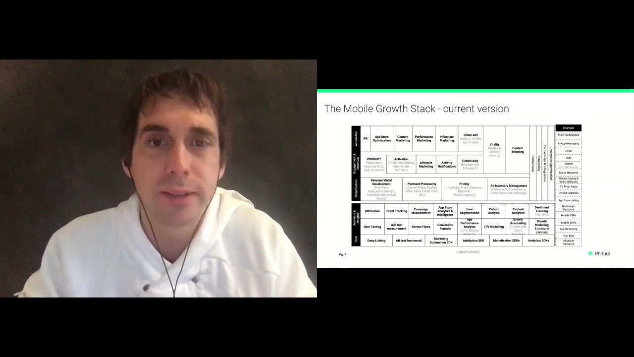 Retention is the Cornerstone of Growth - Andy Carvell : Podim DX 2020