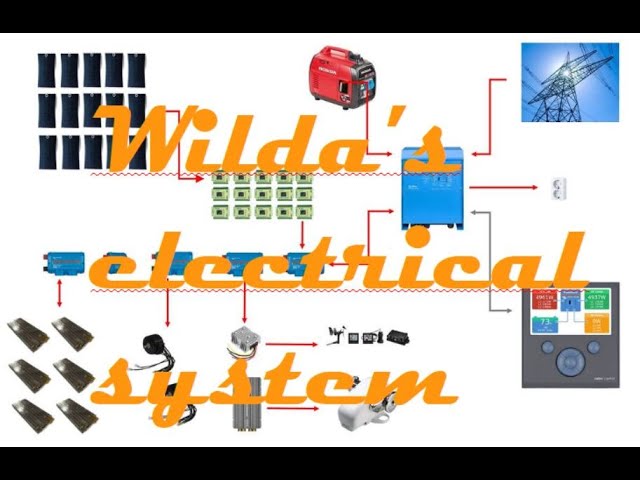 Wilda’s electrical system explained – S01 E05 – DIY Catamaran