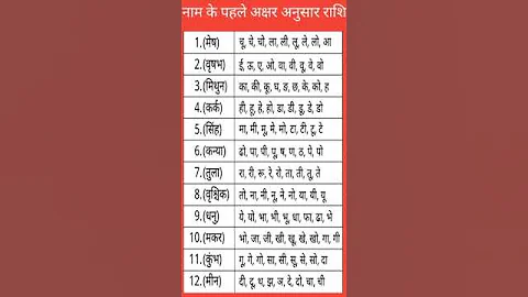 नाम के पहले अक्षर से जाने अपनी राशि!!#trending#astrology #rashiphal#राशिफल#utubeshorts#shorts#today