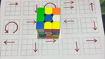 How To Solve Rubiks Cube | Rubiks Cube Tutorial for Beginners