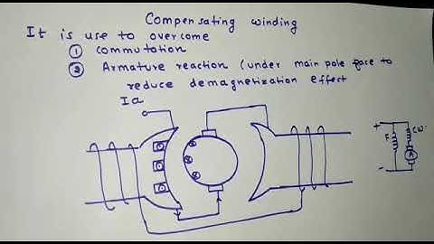 compensating winding in DC machines