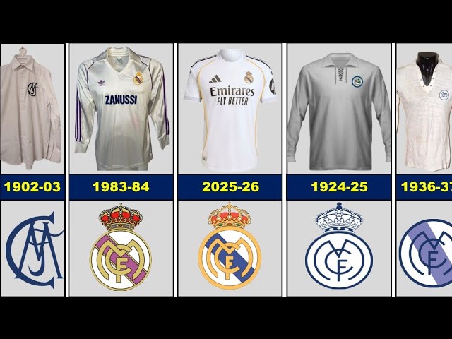 All Real Madrid jersey from 1902 to 2025 | From classic to modern