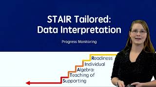 How to Interpret Progress Monitoring ‖ DBI ‖ Grades K-12 ‖ Project STAIR