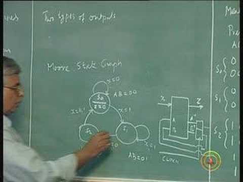 Lecture 26 MEALY AND MOORE CIRCUITS