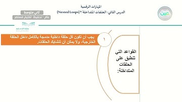 الدرس الثاني: الحلقات المتداخلة (Nested Loops) 2 - المهارات الرقمية - ثاني متوسط