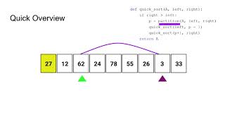 Quicksort Time and Space Complexity Analysis (Berk Ozzambak)