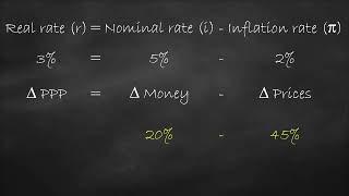 Nominal rate vs Real rate Nominal rate vs Real rate