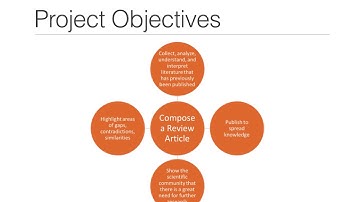 Final Capstone Presentation