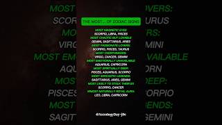 The Most Zodiac Signs Ranked