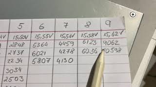 Toyota Estima hybrid battery readings