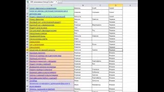 Таблица экономных блюд для участников тренинга Таблица экономных блюд для участников тренинга