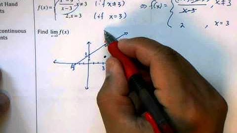 10 3 Limits of Piecewise Functions