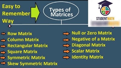 Types Of Matrices Class 9 | Chapter 1 |  Science Group