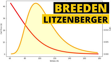 The Magic Formula for Trading Options Risk Free