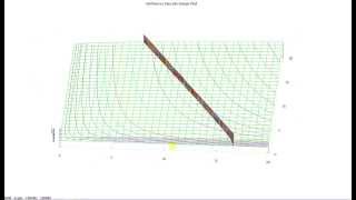 Lagrange Multiplier Method and Utility Maximization