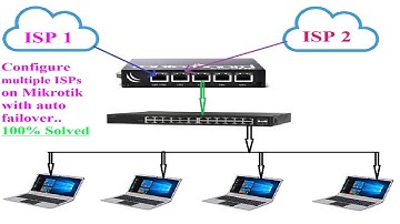 How to configure multiple ISP on Mikrotik with auto failover