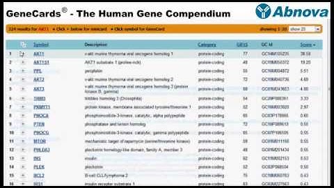 GeneCards®