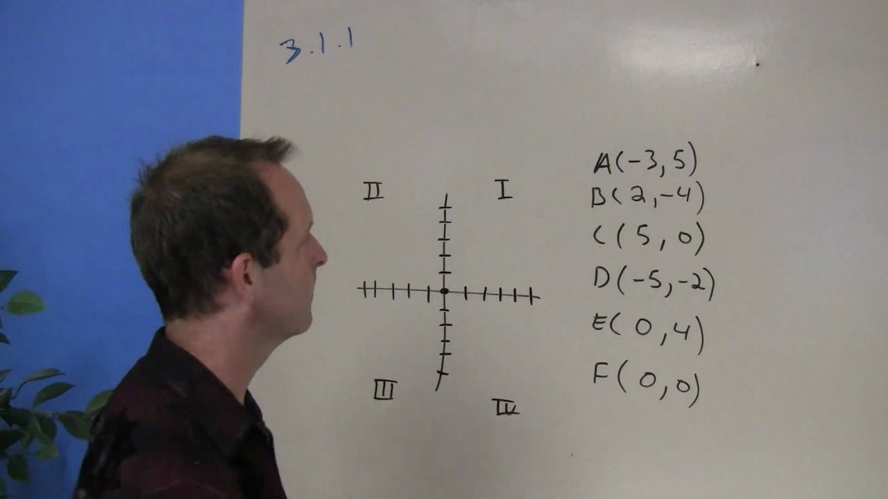 Plotting Points in the Rectangular Coordinate System Plotting Points in the Rectangular Coordinate System