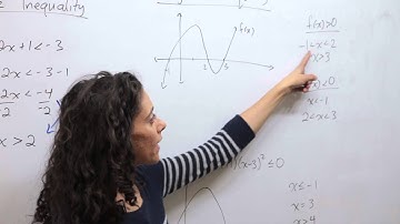 MHF4U 5.4 Solving Inequalities 1