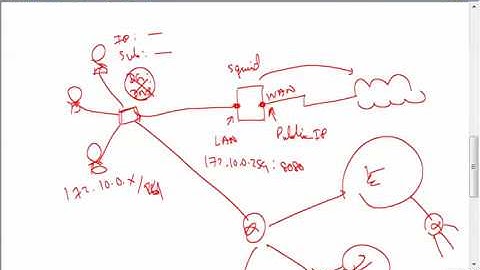 LoopAvoidance Nanda Linux Squid Proxy Basic