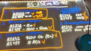 Сравниваем RS232 vs RS485 Я, KONTAKTS и Алиса. 17 апреля 2024 г.
