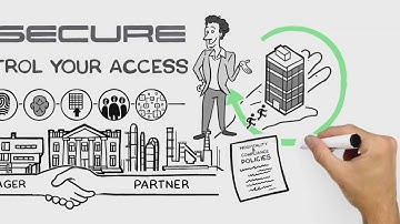 Nsecure | Access control and security management (Corporate Movie ENG)